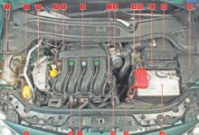 Photo of 10 полезных советов перед арендой Renault Megane в Курском